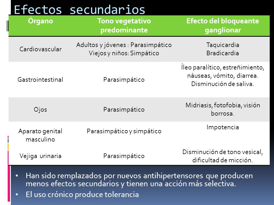 Bloqueadores ganglionares síntomas de hipertensión Bloqueadores ganglionares síntomas de hipertensión